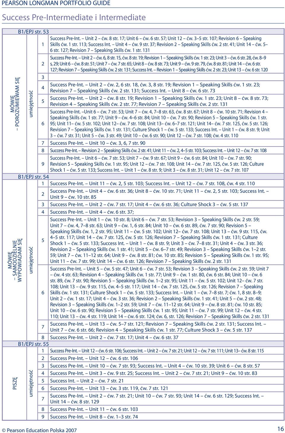 1, ćw. 8 str. 19; Revision 1 Speaking Skills ćw. 1 str. 2; Unit ćw. 6 str. 28, ćw. 8 9 2 s, 29; Unit 6 ćw. 8 str. 1; Unit 7 ćw. 7 str. 6; Unit 8 ćw. 8 str. 7; Unit 9 ćw. 9 str. 79, ćw. 8 str. 81; Unit 1 ćw.