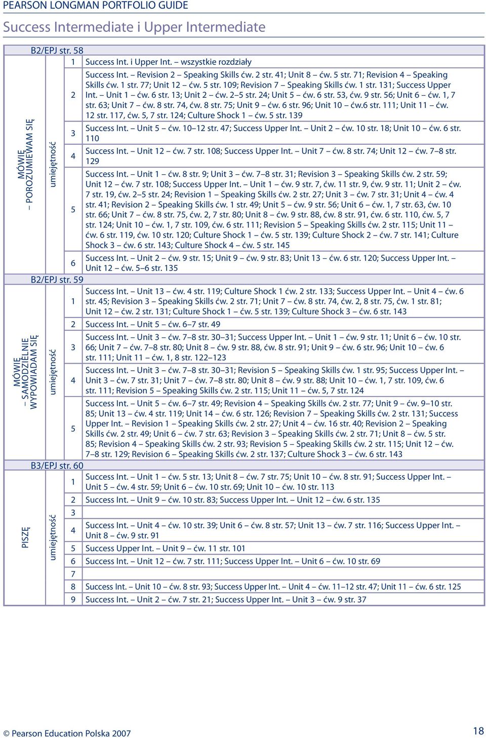 2; Unit ćw. 6 str., ćw. 9 str. 6; Unit 6 ćw. 1, 7 str. 6; Unit 7 ćw. 8 str. 7, ćw. 8 str. 7; Unit 9 ćw. 6 str. 96; Unit 10 ćw.6 str. 111; Unit 11 ćw. 12 str. 117, ćw., 7 str. 12; Culture Shock 1 ćw.