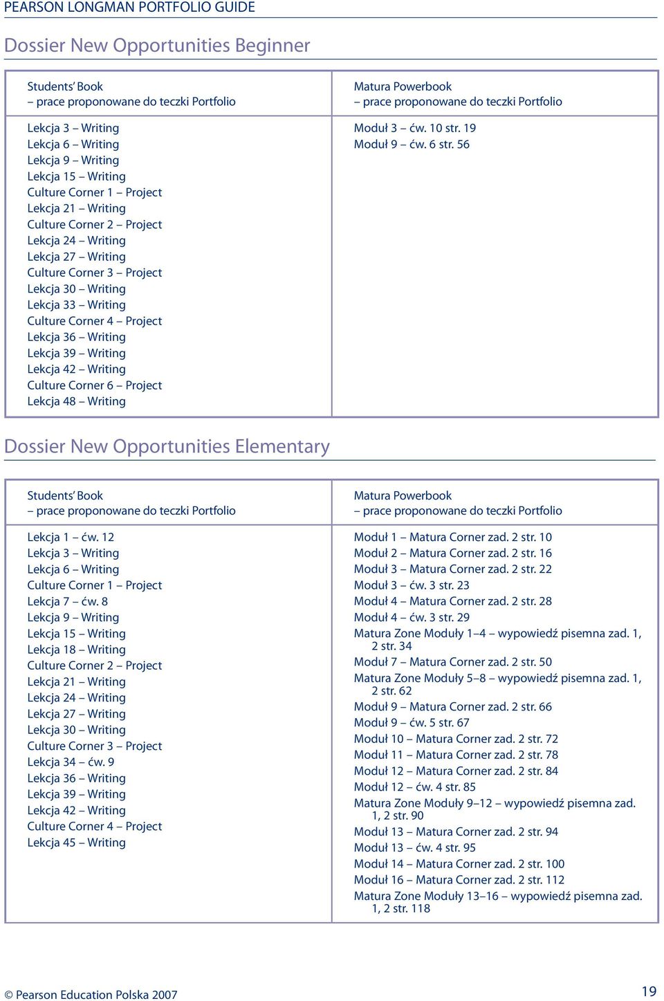 Powerbook Moduł ćw. 10 str. 19 Moduł 9 ćw. 6 str. 6 Dossier New Opportunities Elementary Students Book Lekcja 1 ćw. 12 Lekcja Writing Lekcja 6 Writing Culture Corner 1 Project Lekcja 7 ćw.