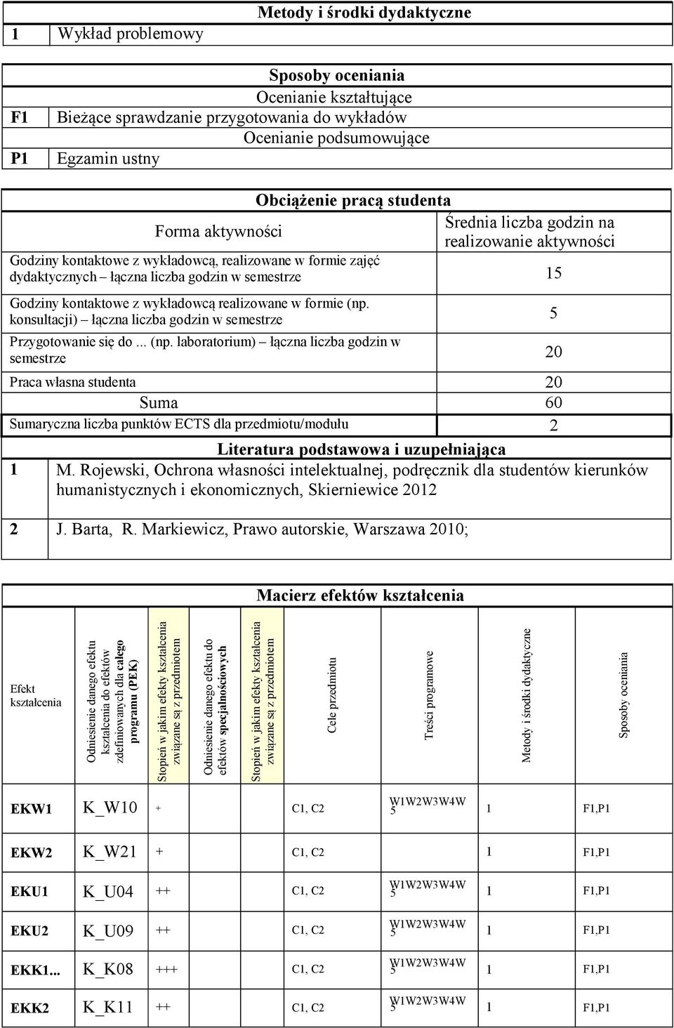 konsultacji) łączna liczba godzin w semestrze Przygotowanie się do... (np.