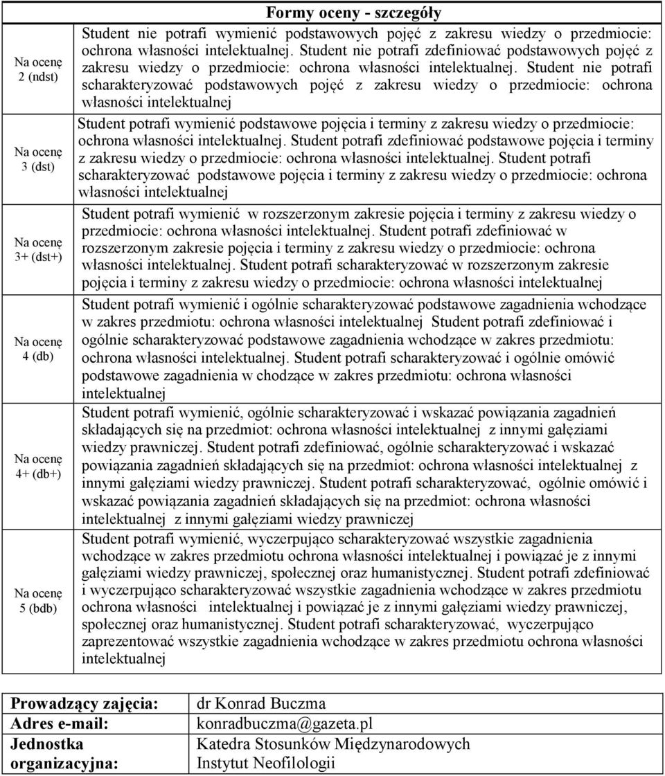 Student nie potrafi scharakteryzować podstawowych pojęć z zakresu wiedzy o przedmiocie: ochrona własności Student potrafi wymienić podstawowe pojęcia i terminy z zakresu wiedzy o przedmiocie: ochrona