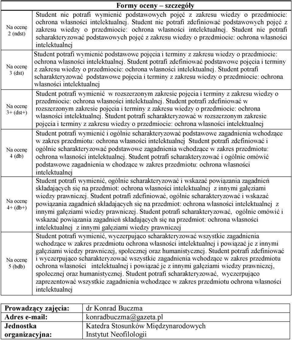 Student nie potrafi scharakteryzować podstawowych pojęć z zakresu wiedzy o przedmiocie: ochrona własności Student potrafi wymienić podstawowe pojęcia i terminy z zakresu wiedzy o przedmiocie: ochrona