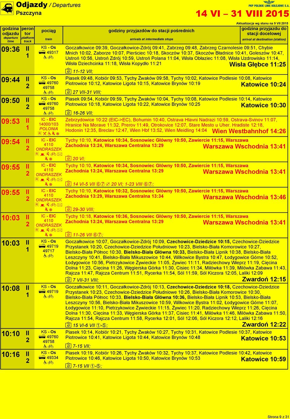 Zabrzeg 09:48, Zabrzeg Czarnolesie 09:5, Chybie Mnich 0:0, Zaborze 0:07, Pierściec 0:8, Skoczów 0:7, Skoczów Bładnice 0:4, Goleszów 0:47, Ustroń 0:56, Ustroń Zdrój 0:59, Ustroń Polana :04, Wisła