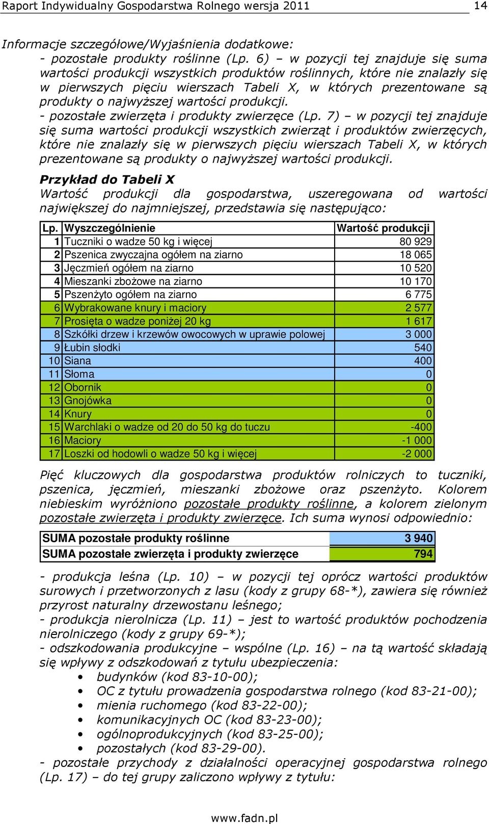 wartości produkcji. - pozostałe zwierzęta i produkty zwierzęce (Lp.