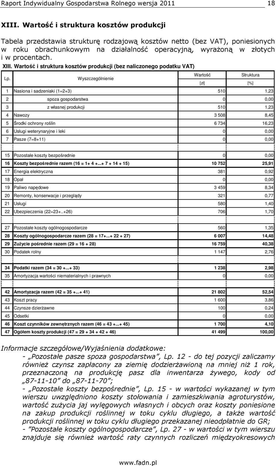 XIII. Wartość i struktura kosztów produkcji (bez naliczonego podatku VAT) Lp.