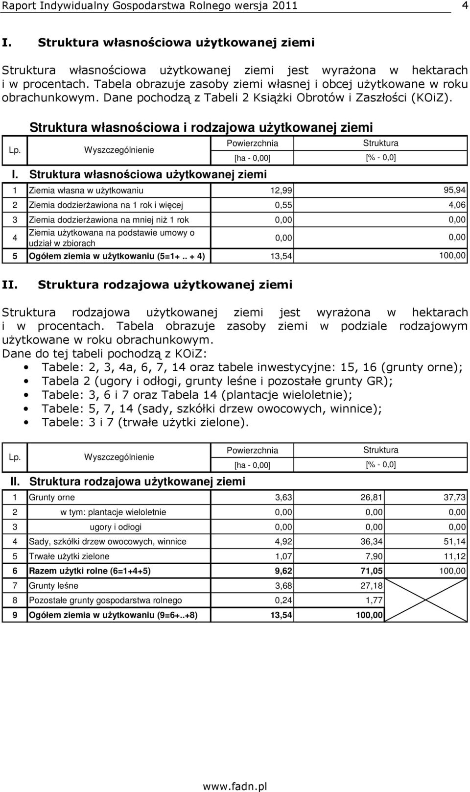 Struktura własnościowa i rodzajowa użytkowanej ziemi Powierzchnia [ha - 0,00] I.