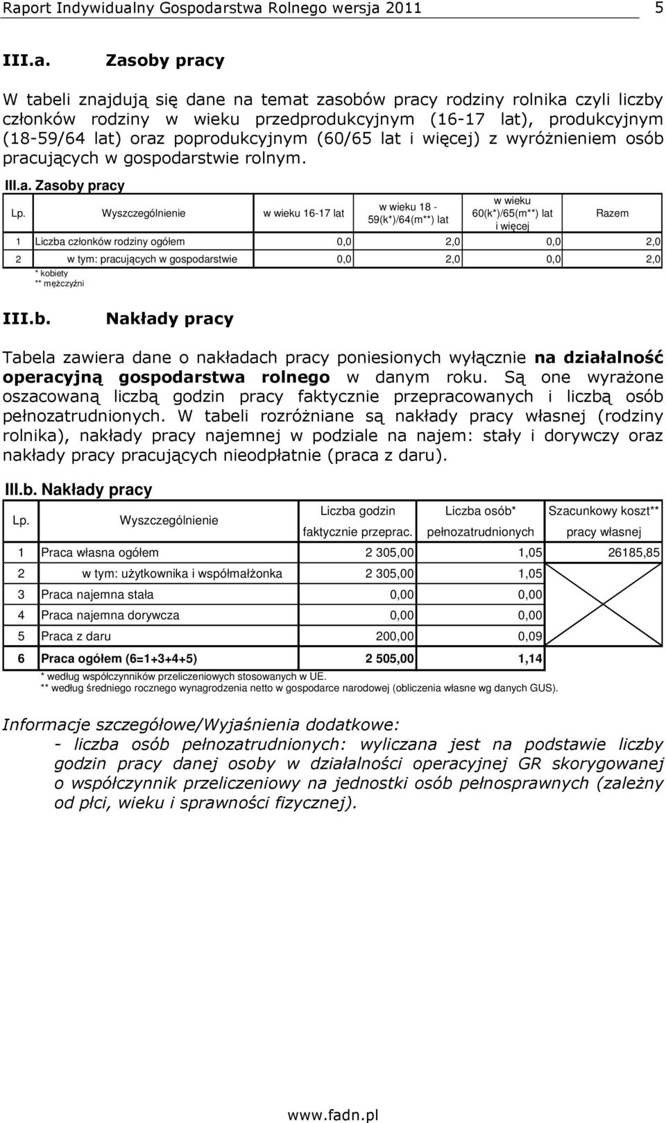 (60/65 lat i więcej) z wyróżnieniem osób pracujących w gospodarstwie rolnym. III.a. Zasoby pracy Lp.