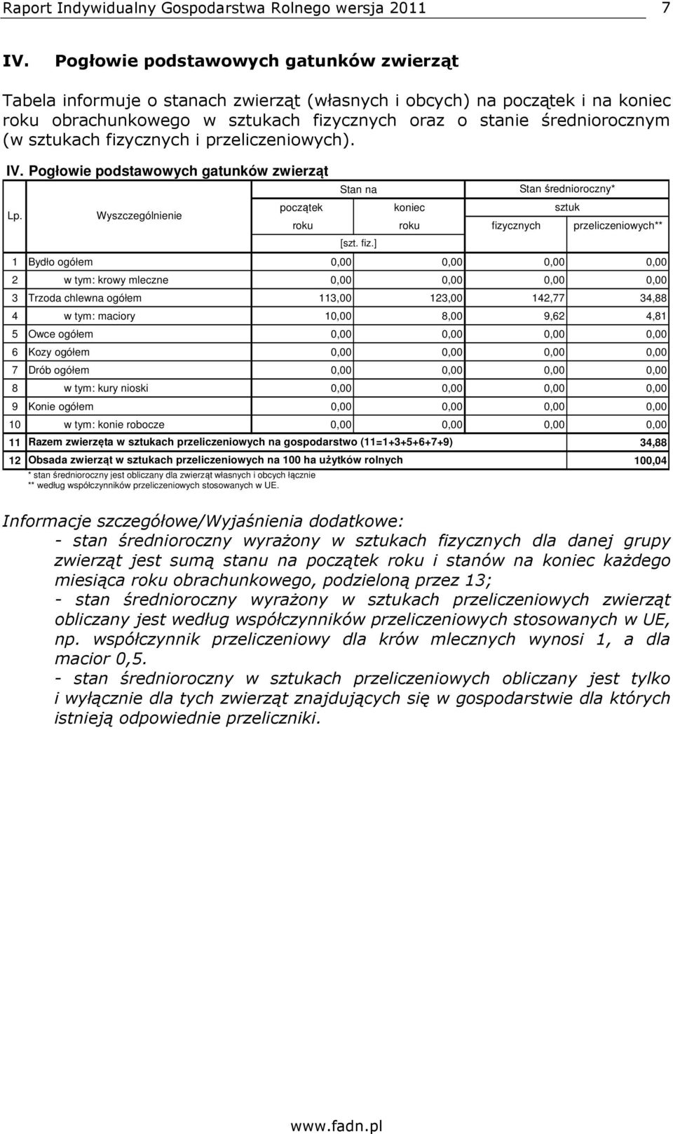 Wyszczególnienie początek Stan na koniec roku roku fizycznych przeliczeniowych** 1 Bydło ogółem 0,00 0,00 0,00 0,00 2 w tym: krowy mleczne 0,00 0,00 0,00 0,00 3 Trzoda chlewna ogółem 113,00 123,00