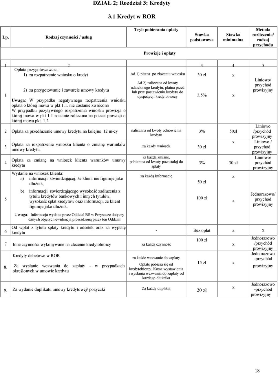 i zawarcie umowy kredytu Uwaga: W przypadku negatywnego rozpatrzenia wniosku opłata o której mowa w pkt 1.