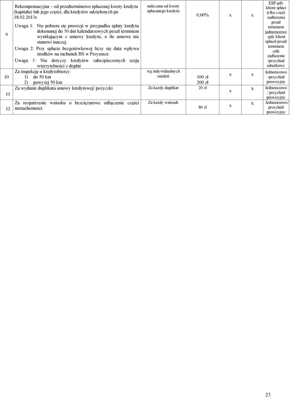 Uwaga 2: Przy spłacie bezgotówkowej liczy się data wpływu środków na rachunek BS w Przysusze Uwaga 3: Nie dotyczy kredytów zabezpieczonych cesją wierzytelności z dopłat Za inspekcję u kredytobiorcy: