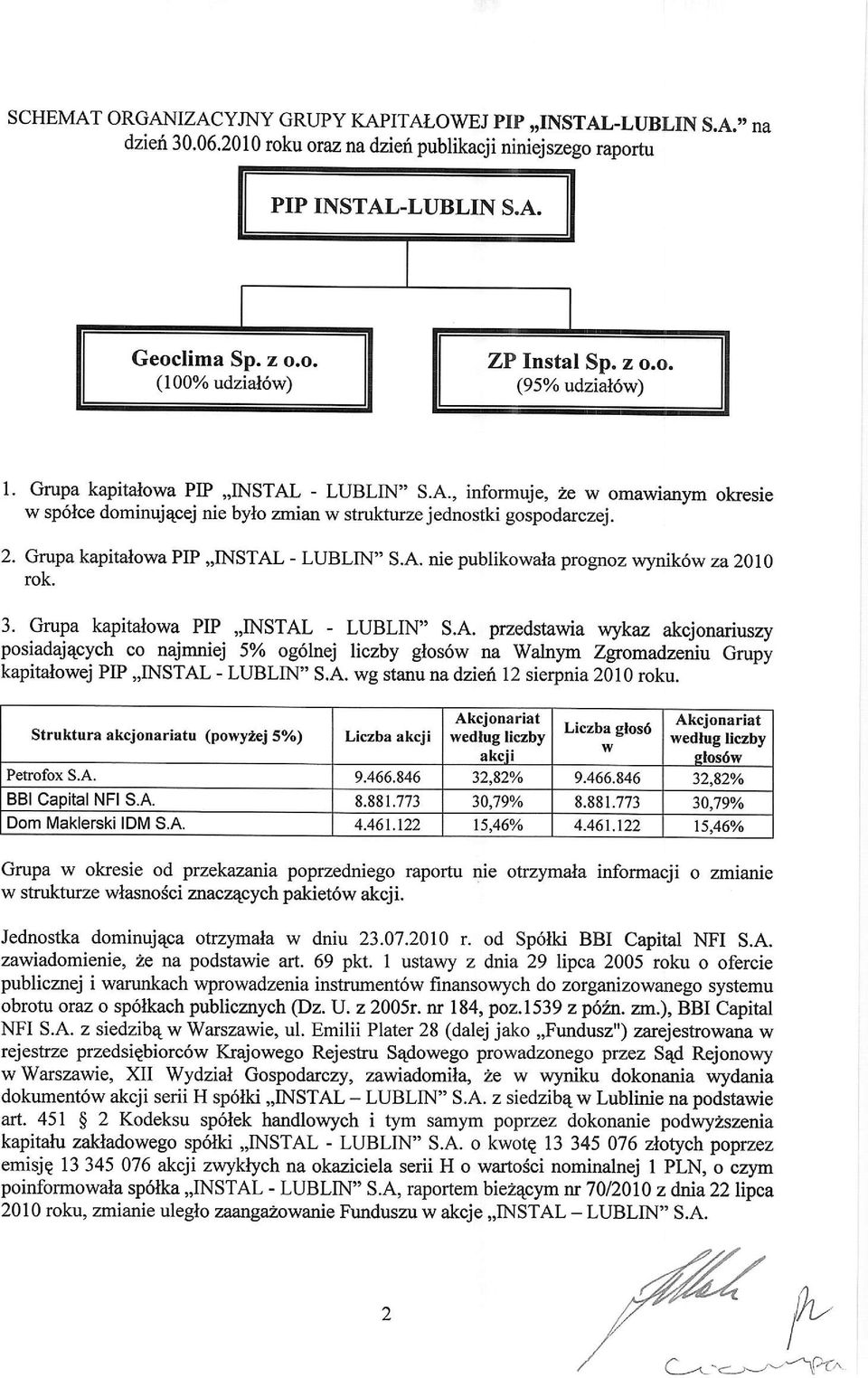 Grupa kapitalowa PIP,,INSTAL - LUBLIN" S.A. nie publikowala prognoz wynik6w za 2010 rok. 3. Grupa kapitalowa PIP,,INSTAL - LUBLIN" s.a. przedstawia wykaz akojonariuszy posiadajqpych co najmniej 5% og6lnej liczby glos6w na Walnym Zgromadzeniu Grupy kapitalowej PIP,,INSTAL - LUBLIN" S.