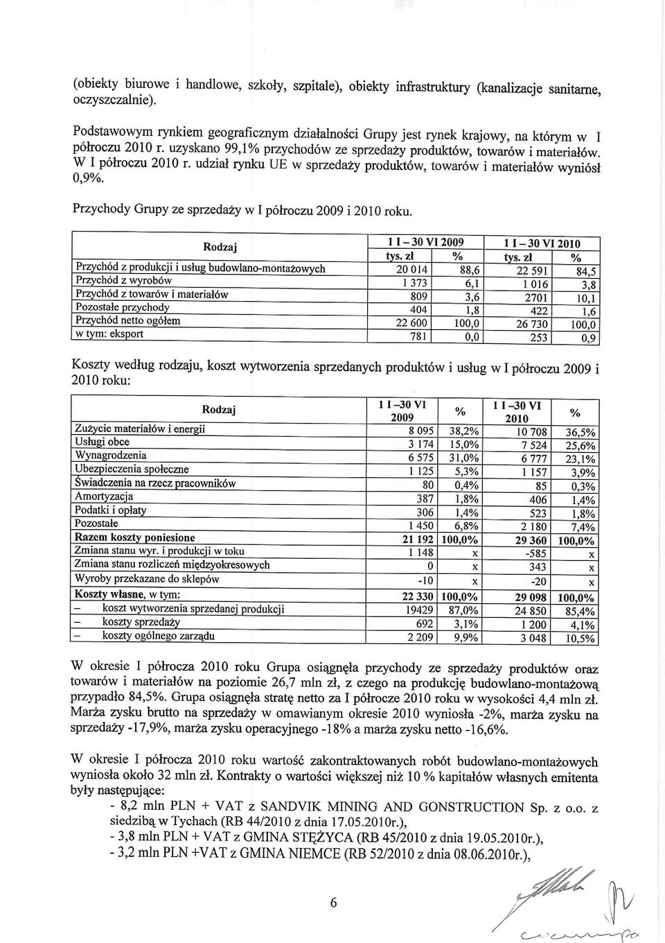 Przychody Grupy ze sprzedazy w I p6hocnt2009 i 2010 roku. Rodzaj ll-30vi2009 I I - 30 VI2010 tvs. zl o/o tys.