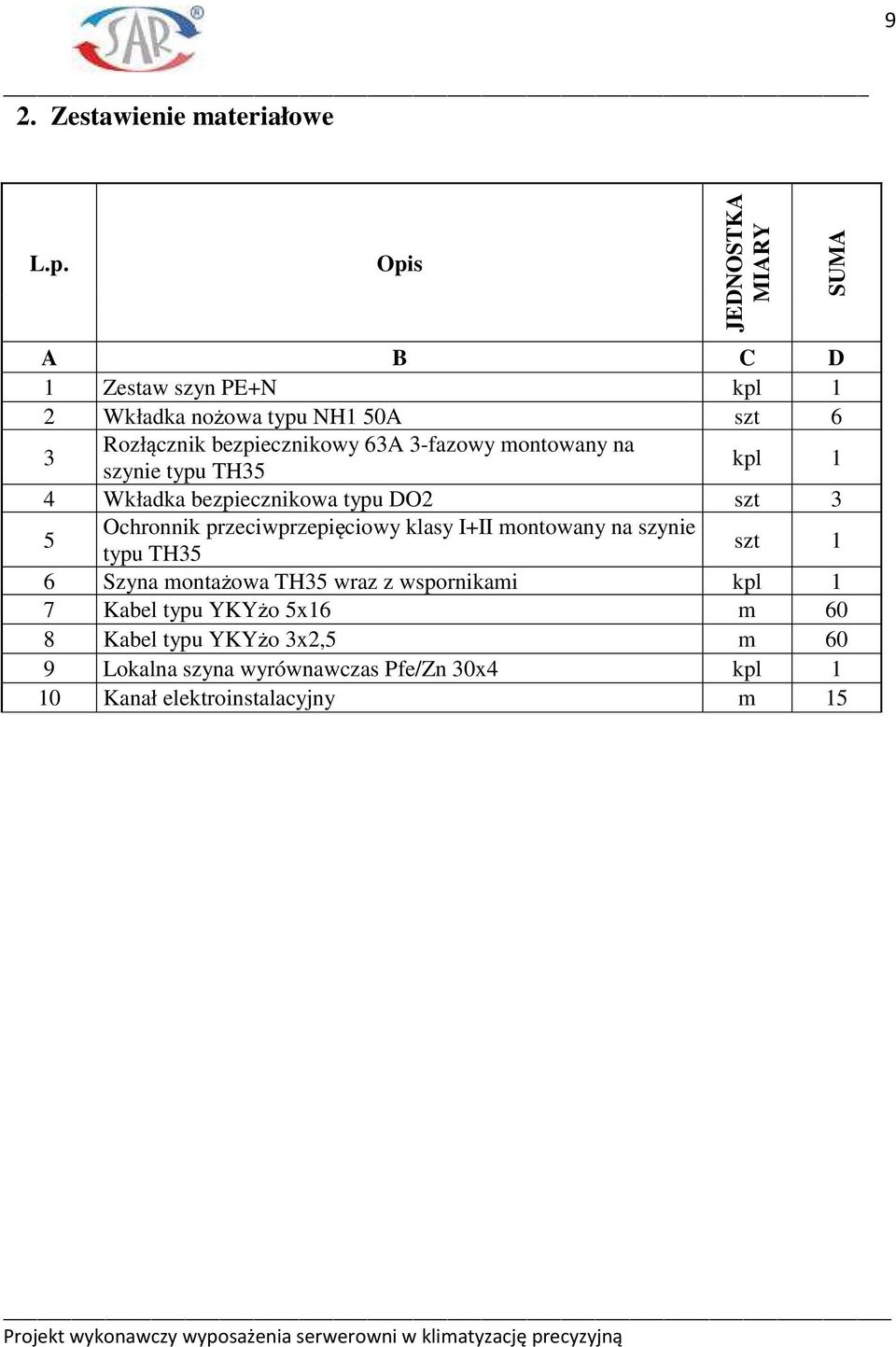 szynie typu TH35 kpl 1 4 Wkładka bezpiecznikowa typu DO2 szt 3 5 Ochronnik przeciwprzepięciowy klasy I+II montowany na szynie typu TH35 szt 1 6