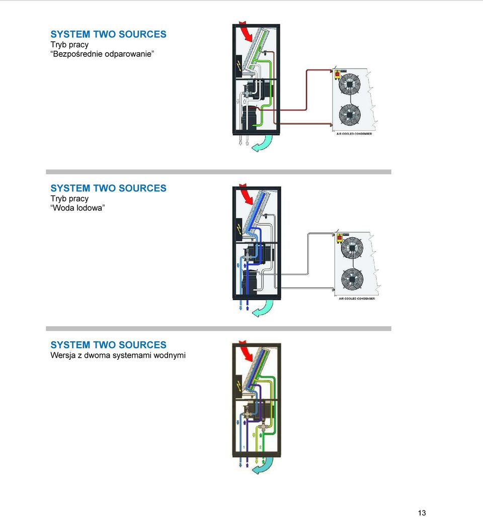 SYSTEM TWO SOURCES Wersja z dwoma