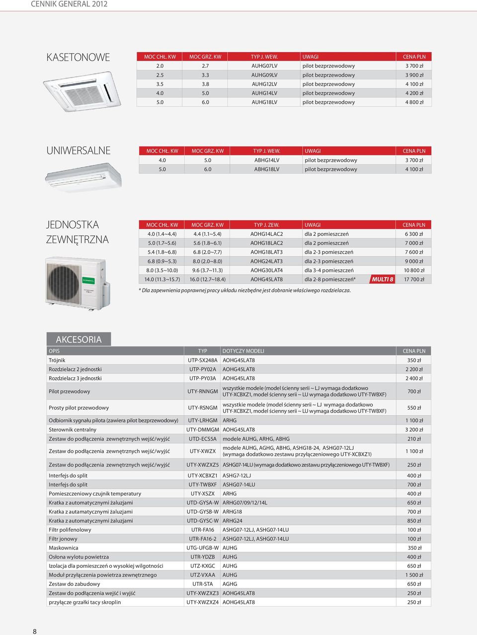 ZEW. UWAGI CENA PLN 4.0 (1.4~4.4) 4.4 (1.1~5.4) AOHG14LAC2 dla 2 pomieszczeń 6 300 zł 5.0 (1.7~5.6) 5.6 (1.8~6.1) AOHG18LAC2 dla 2 pomieszczeń 7 000 zł 5.4 (1.8~6.8) 6.8 (2.0~7.