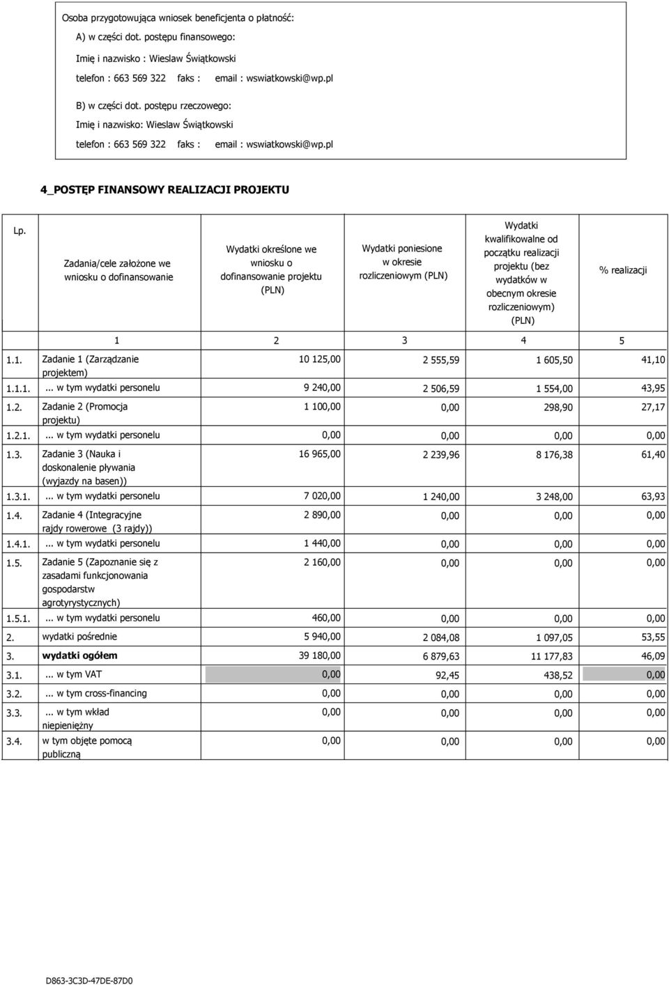 pl 4_POSTĘP FINANSOWY REALIZACJI PROJEKTU Zadania/cele założone we wniosku o dofinansowanie Wydatki określone we wniosku o dofinansowanie projektu Wydatki poniesione w okresie rozliczeniowym Wydatki