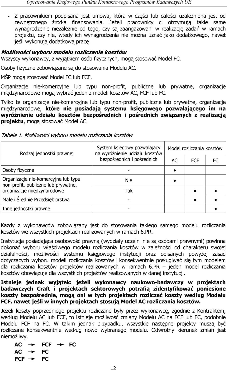 dodatkowego, nawet jeśli wykonują dodatkową pracę Możliwości wyboru modelu rozliczania kosztów Wszyscy wykonawcy, z wyjątkiem osób fizycznych, mogą stosować Model FC.