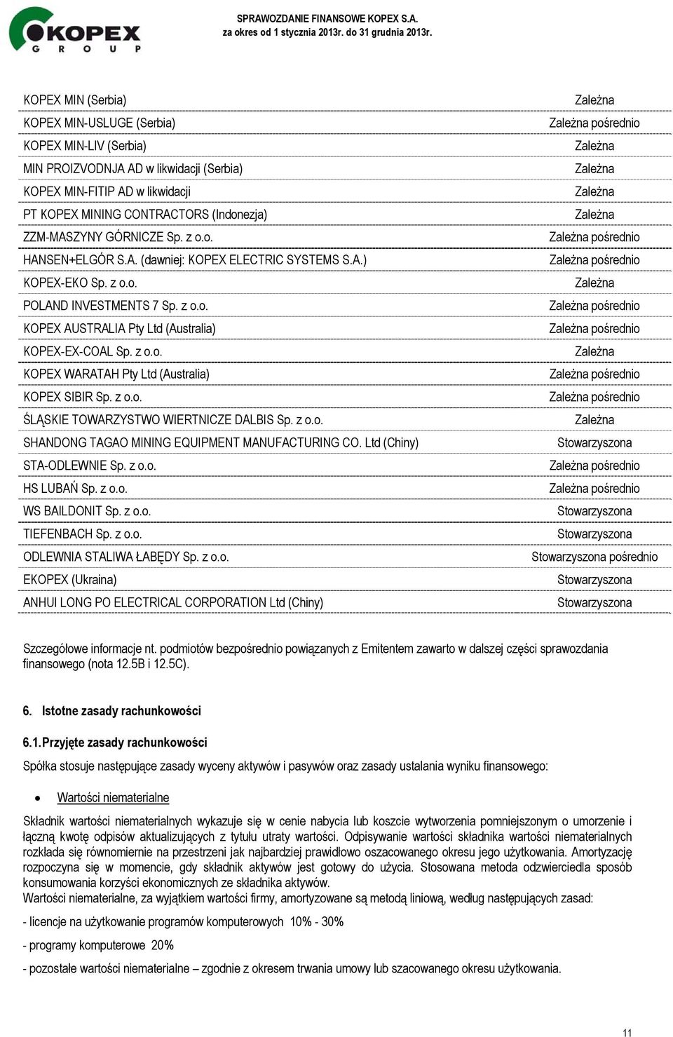 z o.o. ŚLĄSKIE TOWARZYSTWO WIERTNICZE DALBIS Sp. z o.o. SHANDONG TAGAO MINING EQUIPMENT MANUFACTURING CO. Ltd (Chiny) STA-ODLEWNIE Sp. z o.o. HS LUBAŃ Sp. z o.o. WS BAILDONIT Sp. z o.o. TIEFENBACH Sp.