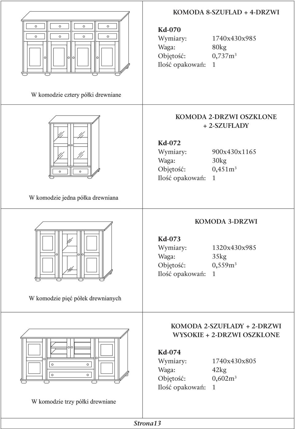 KOMODA 3-DRZWI Kd-073 Wymiary: 1320x430x985 35kg Objętość: 0,559m 3 KOMODA 2-SZUFLADY +