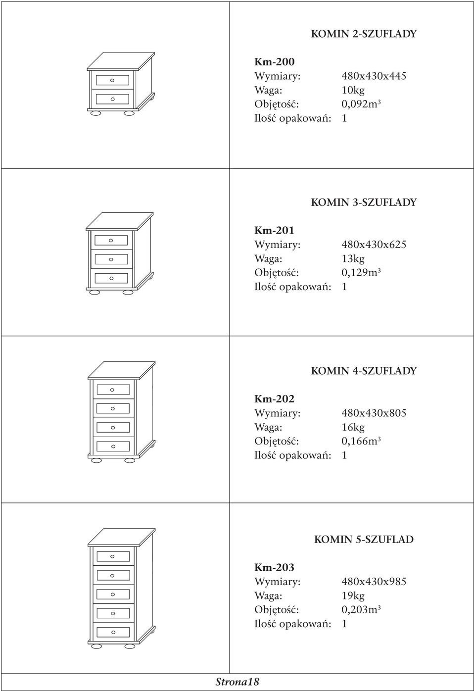 KOMIN 4-SZUFLADY Km-202 Wymiary: 480x430x805 16kg Objętość: 0,166m 3