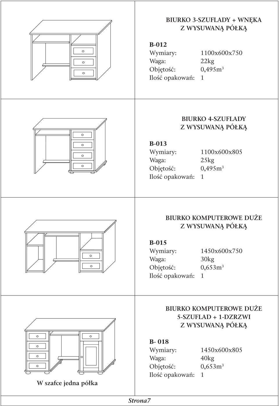 Z WYSUWANĄ PÓŁKĄ B-015 Wymiary: 1450x600x750 30kg Objętość: 0,653m 3 BIURKO KOMPUTEROWE DUŻE 5-SZUFLAD +