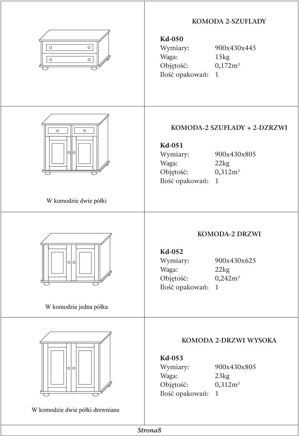 0,312m 3 KOMODA-2 DRZWI Kd-052 Wymiary: 900x430x625 22kg Objętość: 0,242m