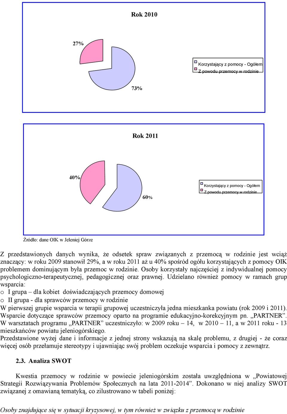 rdzinie. Osby krzystały najczęściej z indywidualnej pmcy psychlgiczn-terapeutycznej, pedaggicznej raz prawnej.