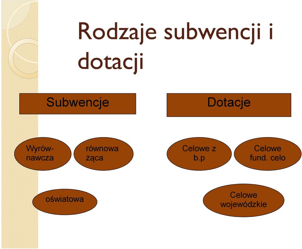 równowa żąca Celowe z b.