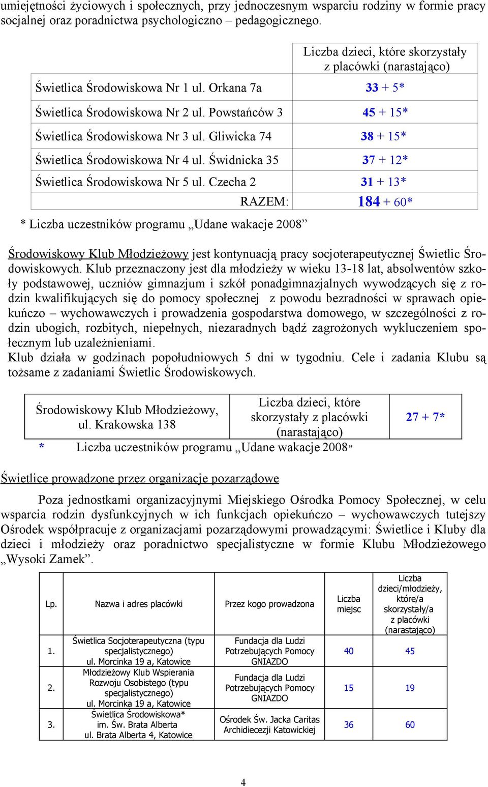 Gliwicka 74 38 + 15* Świetlica Środowiskowa Nr 4 ul. Świdnicka 35 37 + 12* Świetlica Środowiskowa Nr 5 ul.