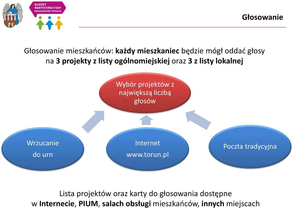 liczbą głosów Wrzucanie do urn Internet www.torun.