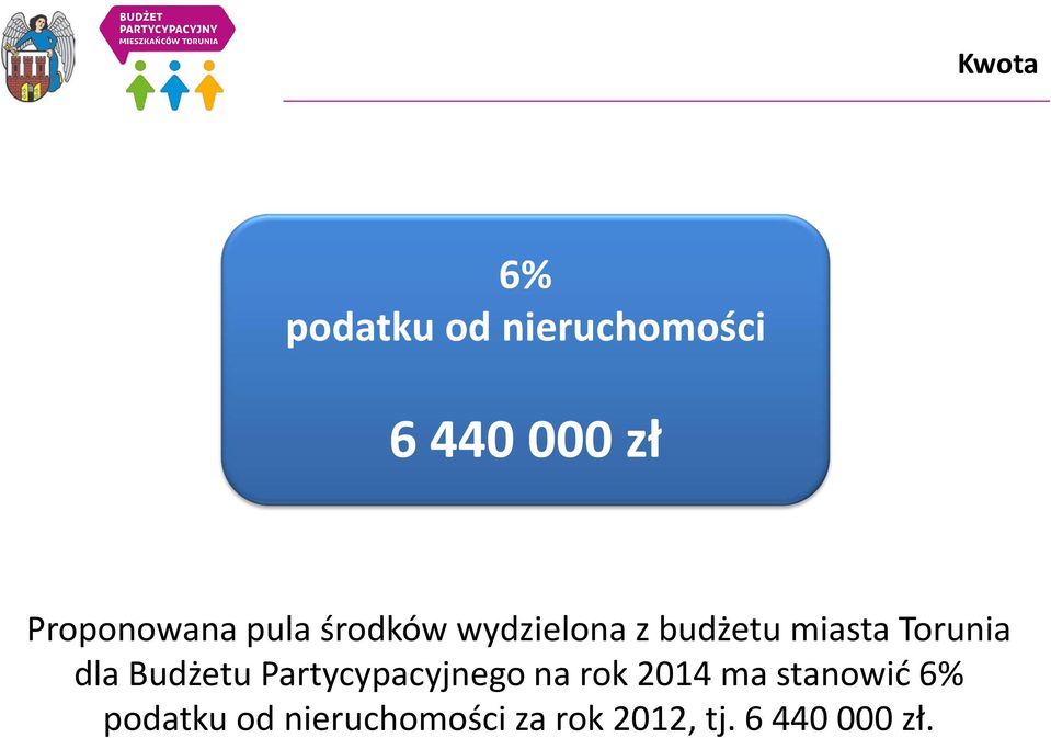 Torunia dla Budżetu Partycypacyjnego na rok 2014 ma