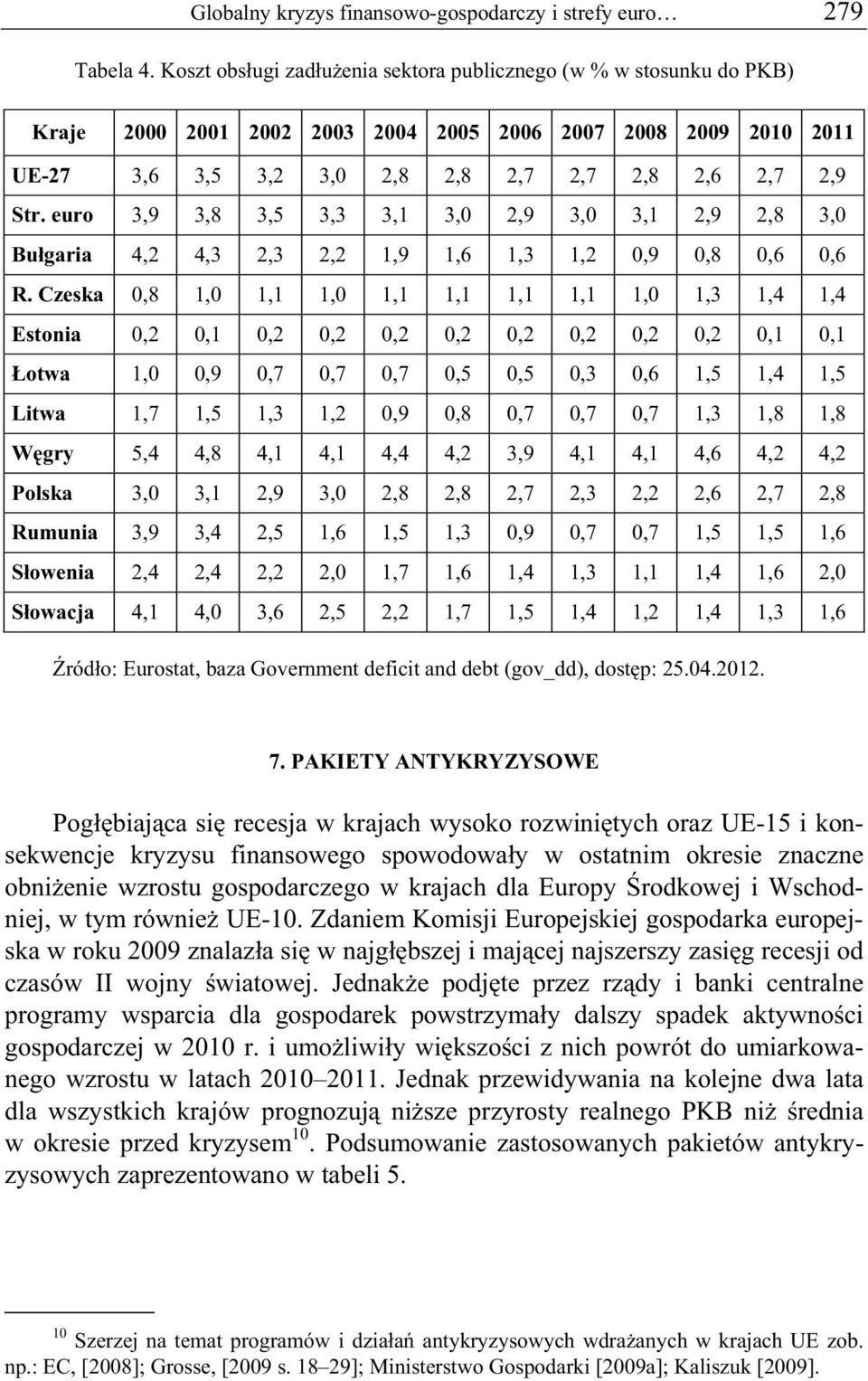 euro 3,9 3,8 3,5 3,3 3,1 3,0 2,9 3,0 3,1 2,9 2,8 3,0 Bu garia 4,2 4,3 2,3 2,2 1,9 1,6 1,3 1,2 0,9 0,8 0,6 0,6 R.