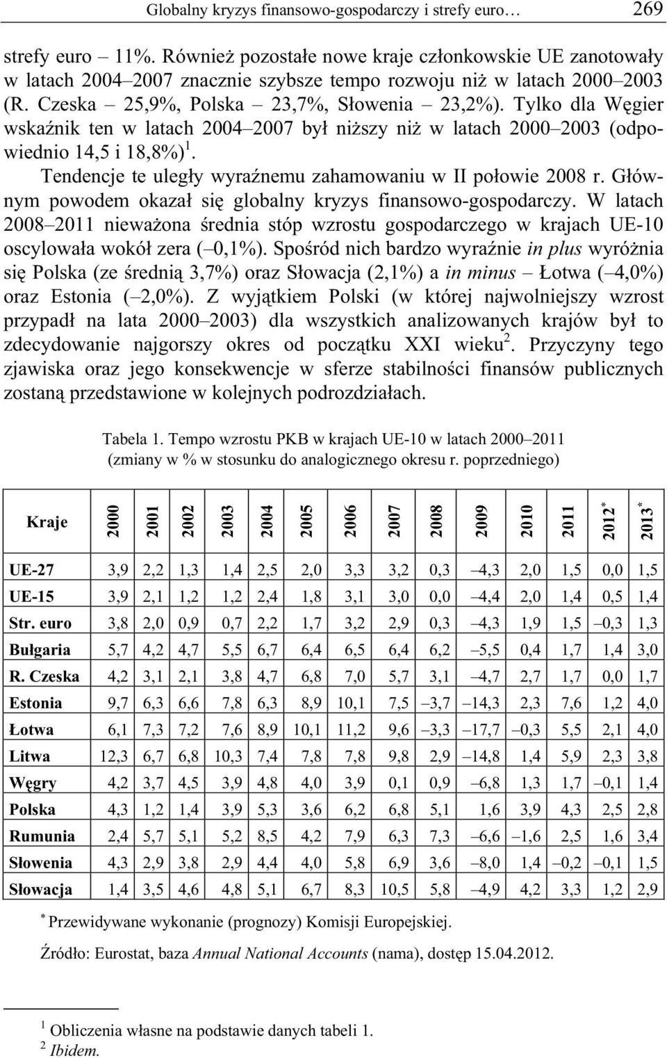 Tylko dla W gier wska nik ten w latach 2004 2007 by ni szy ni w latach 2000 2003 (odpowiednio 14,5 i 18,8%) 1. Tendencje te uleg y wyra nemu zahamowaniu w II po owie 2008 r.