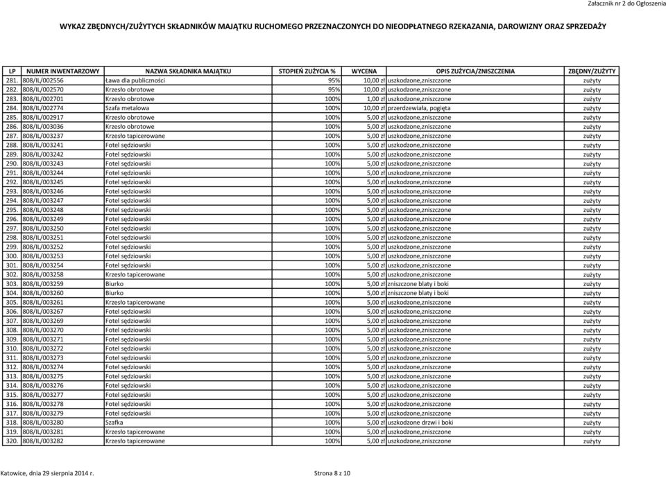 808/IL/002917 Krzesło obrotowe 100% 5,00 zł uszkodzone,zniszczone zużyty 286. 808/IL/003036 Krzesło obrotowe 100% 5,00 zł uszkodzone,zniszczone zużyty 287.