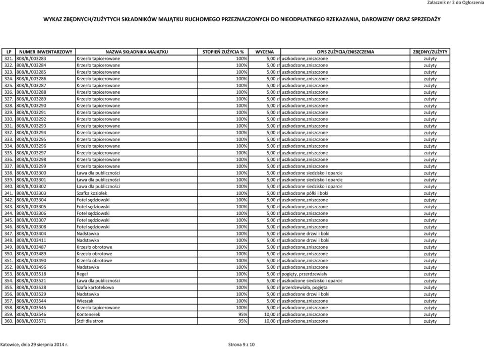 808/IL/003287 Krzesło tapicerowane 100% 5,00 zł uszkodzone,zniszczone zużyty 326. 808/IL/003288 Krzesło tapicerowane 100% 5,00 zł uszkodzone,zniszczone zużyty 327.