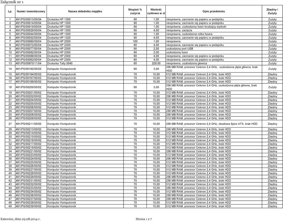 491/PS/00029/00/04 Drukarka HP 1300 90 4,00 niesprawna, zacicia 5 491/PS/00044/00/04 Drukarka HP 1300 90 1,00 niesprawna, uszkodzona rolka fusera 6 491/PS/00052/00/04 Drukarka HP 1320 90 4,00