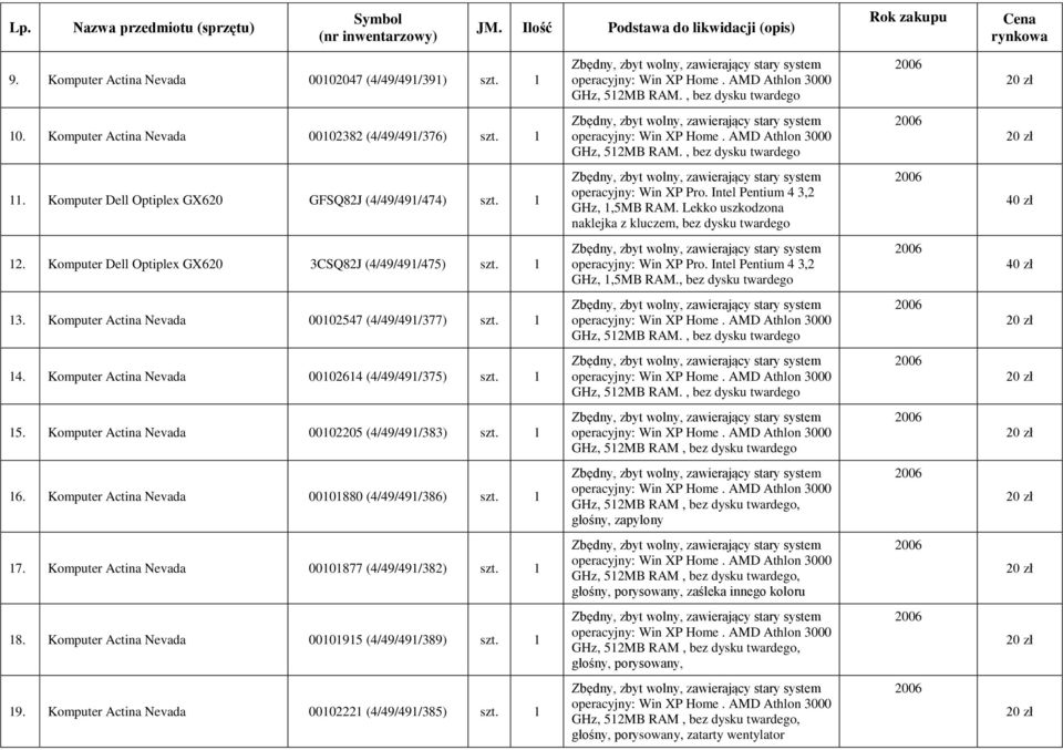 , bez dysku twardego 13. Komputer Actina Nevada 00102547 (4/49/491/377) GHz, 512MB RAM., bez dysku twardego 14. Komputer Actina Nevada 00102614 (4/49/491/375) GHz, 512MB RAM., bez dysku twardego 15.