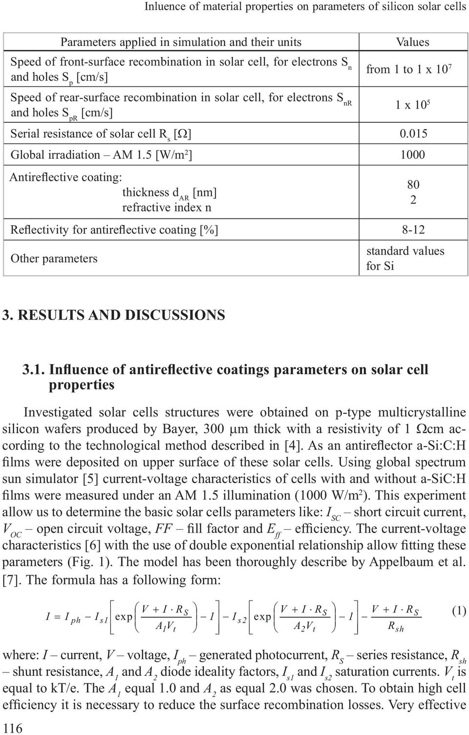 015 Global irradiation AM 1.