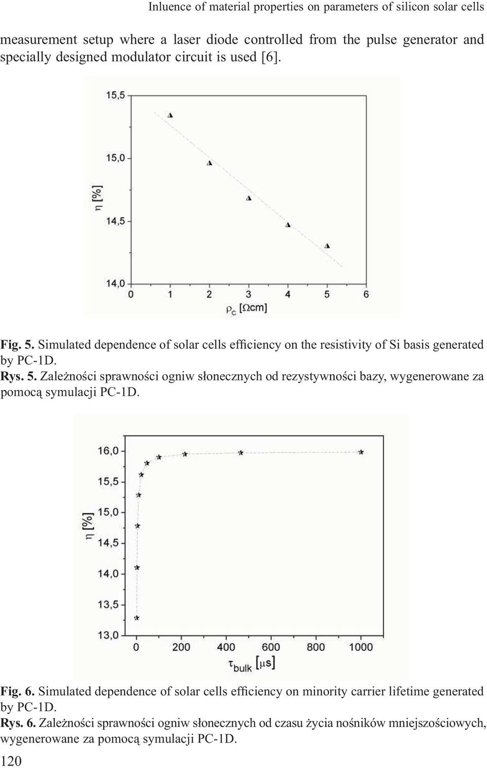 Fig. 6. Simulated dependence of solar cells efficiency on minority carrier lifetime generated by PC-1D. Rys. 6. Zależności sprawności ogniw słonecznych od czasu życia nośników mniejszościowych, wygenerowane za pomocą symulacji PC-1D.
