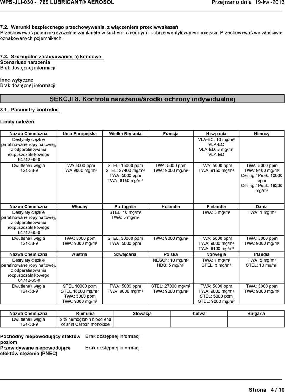 Kontrolanarażenia/środkiochronyindywidualnej Nazwa Chemiczna Destylatyciężkie parafinowane ropy naftowej, z odparafinowania 64742-65-0 Dwutlenekwęgla 124-38-9 Unia Europejska TWA 5000 ppm TWA 9000