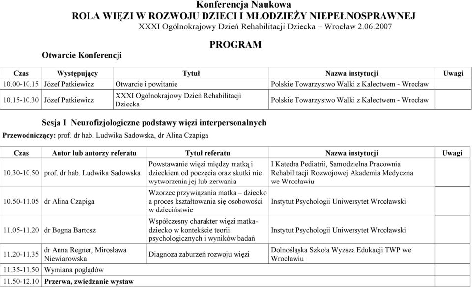 30 Józef Patkiewicz XXXI Ogólnokrajowy Dzień Rehabilitacji Dziecka Sesja I Neurofizjologiczne podstawy więzi interpersonalnych Przewodniczący: prof. dr hab.