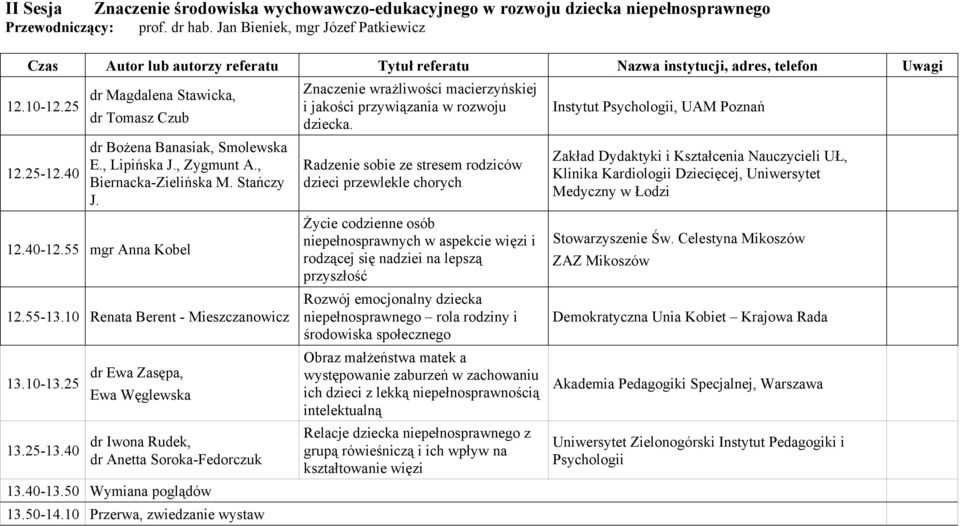 40 dr Magdalena Stawicka, dr Tomasz Czub dr Bożena Banasiak, Smolewska E., Lipińska J., Zygmunt A., Biernacka-Zielińska M. Stańczy J. 12.40-12.55 mgr Anna Kobel 12.55-13.