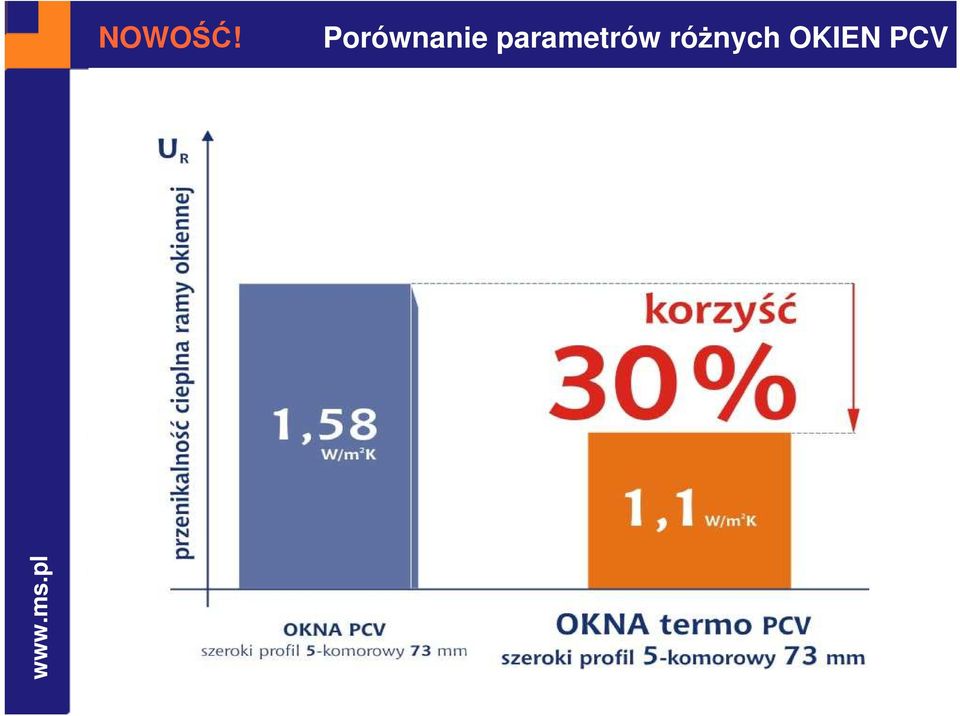 5-komorowy wzmocnienia wzmocnienia stalowe stalowe U U R = 1,95 W/m 2 R = 1,58 W/m