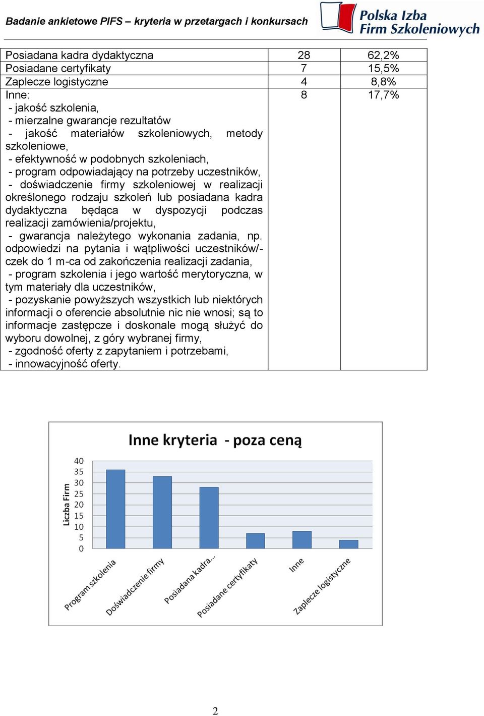 kadra dydaktyczna będąca w dyspozycji podczas realizacji zamówienia/projektu, - gwarancja należytego wykonania zadania, np.