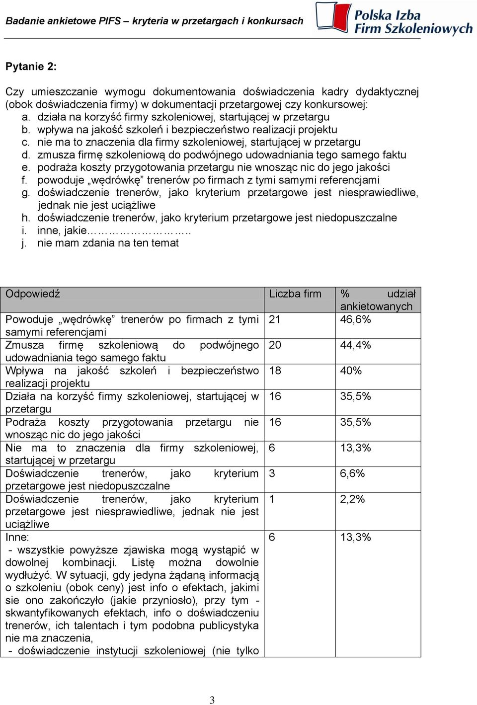 zmusza firmę szkoleniową do podwójnego udowadniania tego samego faktu e. podraża koszty przygotowania przetargu nie wnosząc nic do jego jakości f.