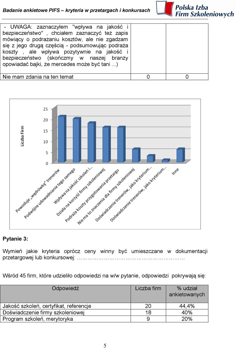 ..) Nie mam zdania na ten temat 0 0 Pytanie 3: Wymień jakie kryteria oprócz ceny winny być umieszczane w dokumentacji przetargowej lub konkursowej: Wśród 45 firm, które