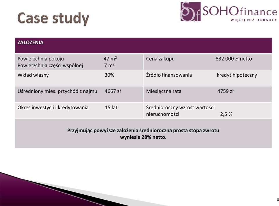 przychód z najmu 4667 zł Miesięczna rata 4759 zł Okres inwestycji i kredytowania 15 lat