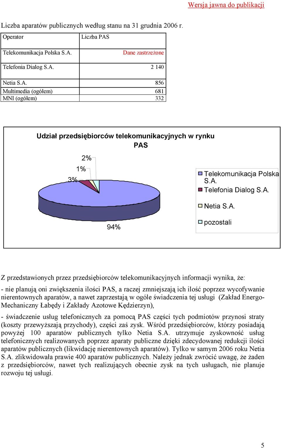 Telekomunikacja Polska Telefonia Dialog Netia 94% pozostali Z przedstawionych przez przedsiębiorców telekomunikacyjnych informacji wynika, że: - nie planują oni zwiększenia ilości PAS, a raczej