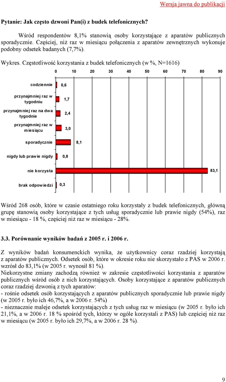 Częstotliwość korzystania z budek telefonicznych (w %, N=1616) 0 10 20 30 40 50 60 70 80 90 codziennie przynajmniej raz w tygodniu przynajmniej raz na dwa tygodnie przynajmniej raz w miesiącu 0,6 1,7