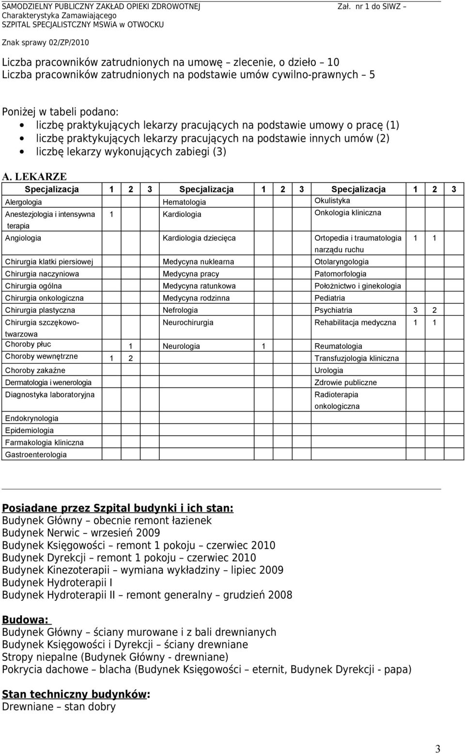 LEKARZE Specjalizacja 1 2 3 Specjalizacja 1 2 3 Specjalizacja 1 2 3 Alergologia Hematologia Okulistyka Anestezjologia i intensywna terapia 1 Kardiologia Onkologia kliniczna Angiologia Kardiologia